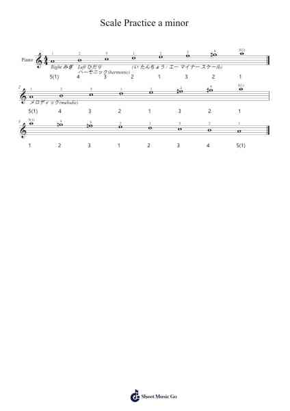 Scale Practice a minor Sheet Music by Boydbitt Cynch-Arr.Stechill Argale