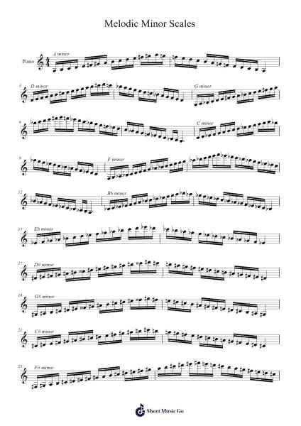 Melodic Minor Scales Sheet Music by undefined-Arr.Solin