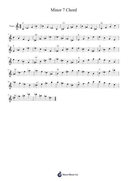 Minor 7 Chord Sheet Music by Mansme Waya-Arr.Lautus Phichad
