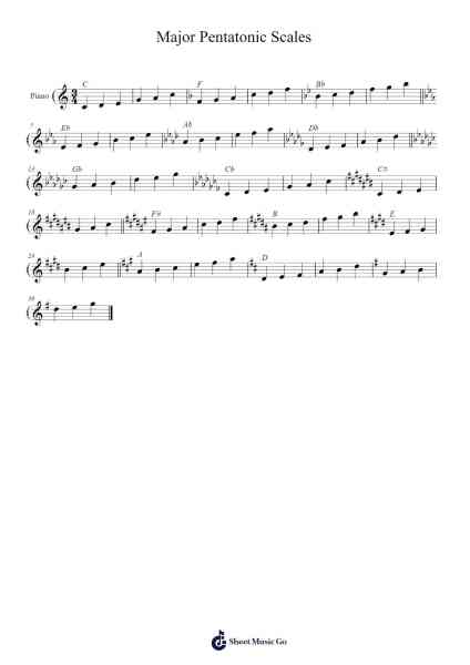Major Pentatonic Scales Sheet Music by Sophie Patz-Arr.Priestvy