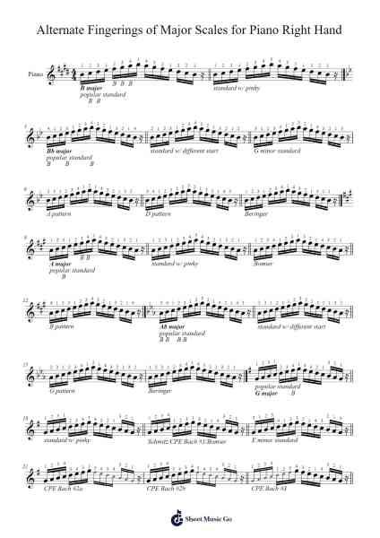 Alternate Fingerings of Major Scales for Piano Right Hand Sheet Music by km0010km0010-Arr.Buron