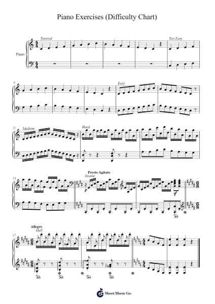 Piano Exercises (Difficulty Chart) Sheet Music by darshpth-Arr.Raemen