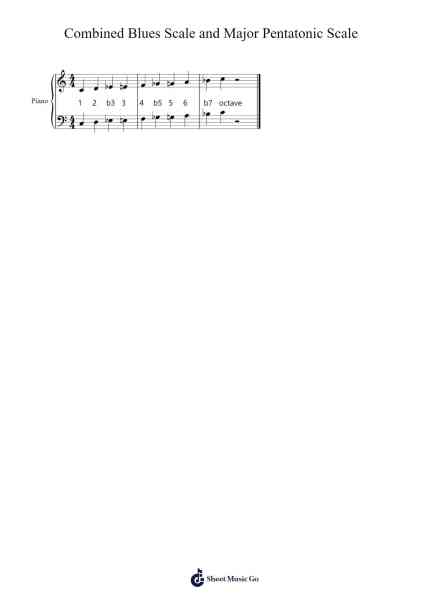 Combined Blues Scale and Major Pentatonic Scale Sheet Music by undefined-Arr.Boycehe